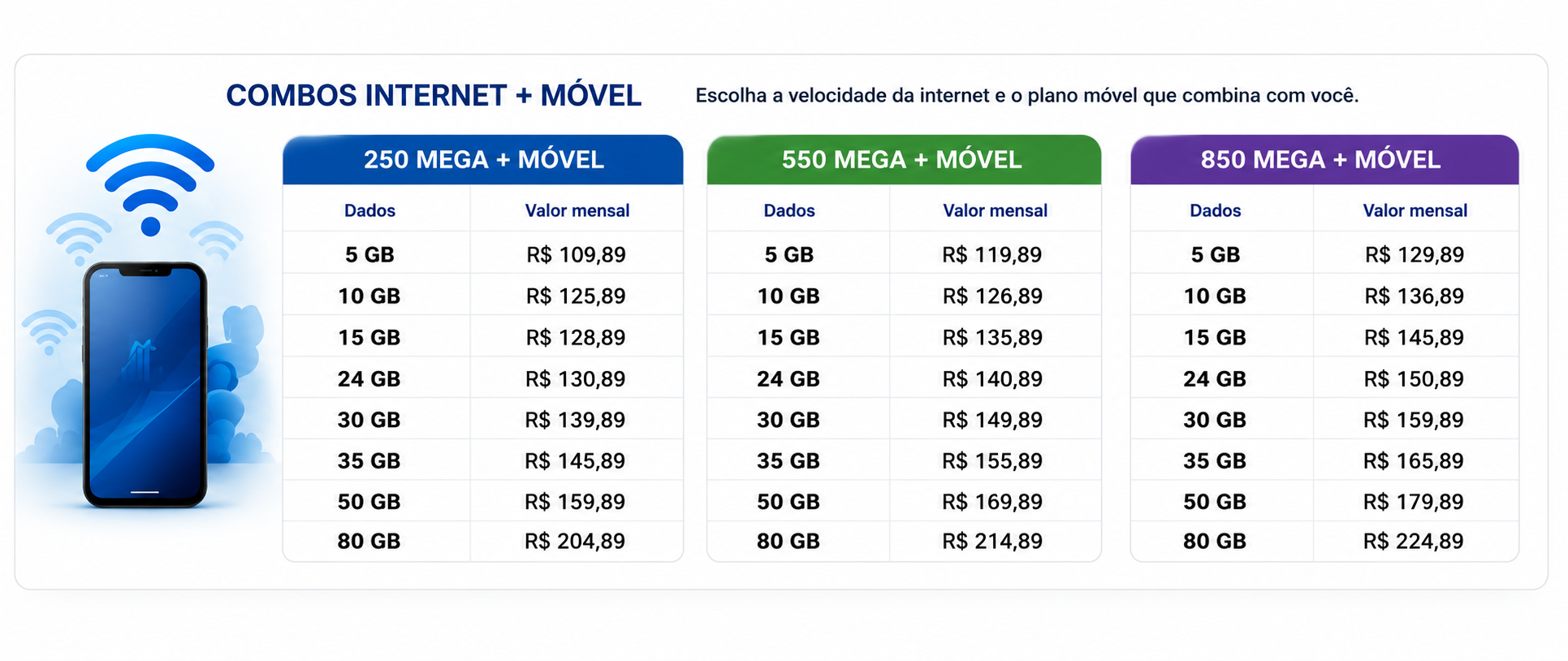 Combos Internet e Móvel